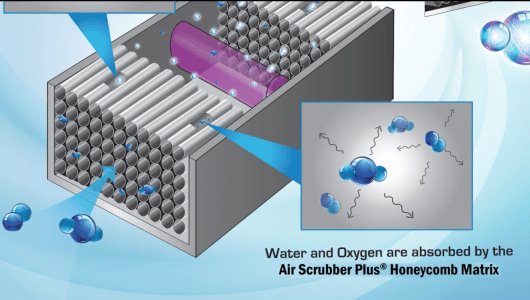 Air Scrubber Plus Honeycomb Matrix